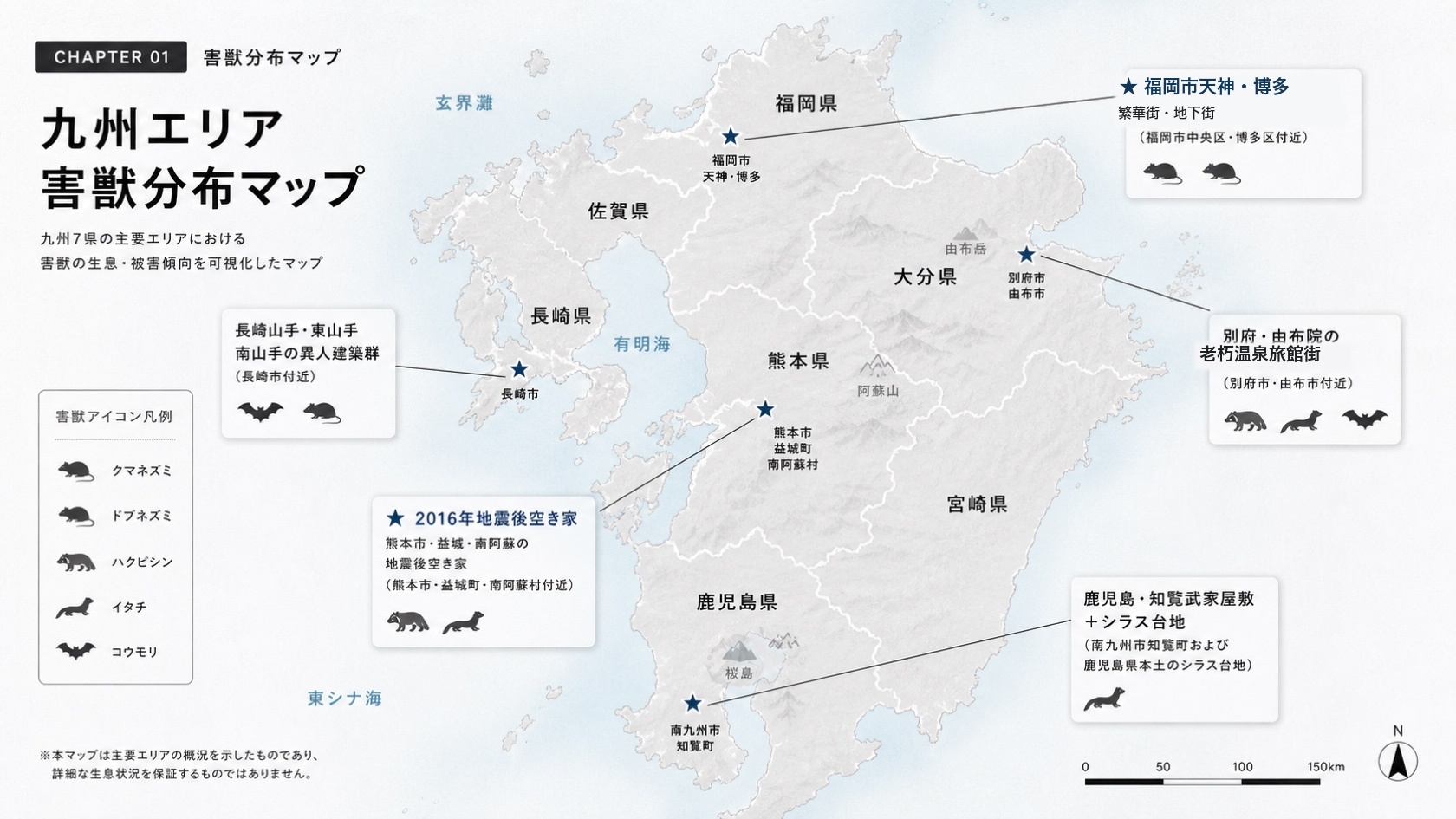 九州7県の害獣分布マップ。福岡市天神・博多、長崎山手異人館、熊本益城南阿蘇、別府由布院温泉、鹿児島知覧シラス台地の5エリア別に多い害獣を色分けで示したイラストレーション。